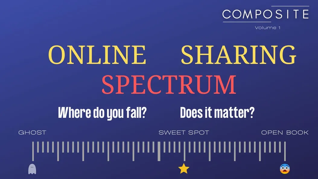 The Online Sharing Spectrum