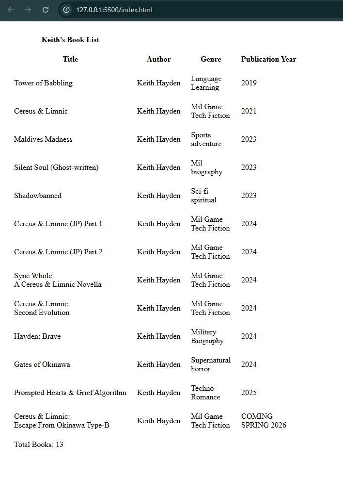 A built table of books - Digital Novelist notes - 2026-02-12